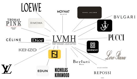 LVMHグループ（ルイ・ヴィトン モエヘネシーグループ）の選考 .